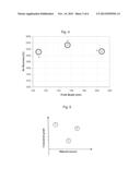 METHOD AND APPARATUS FOR FROTH FLOTATION CONTROL diagram and image