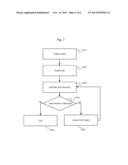 METHOD AND APPARATUS FOR FROTH FLOTATION CONTROL diagram and image