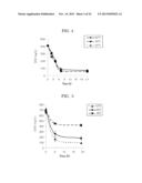 TREATMENT AGENT FOR SALT-CONTAINING ORGANIC WASTE LIQUID, SALT     CONCENTRATION-REDUCING AGENT, TREATMENT METHOD FOR SALT-CONTAINING     ORGANIC WASTE LIQUID, AND ENTRAPMENT IMMOBILIZATION CARRIER diagram and image