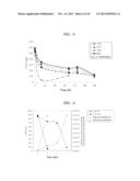 TREATMENT AGENT FOR SALT-CONTAINING ORGANIC WASTE LIQUID, SALT     CONCENTRATION-REDUCING AGENT, TREATMENT METHOD FOR SALT-CONTAINING     ORGANIC WASTE LIQUID, AND ENTRAPMENT IMMOBILIZATION CARRIER diagram and image