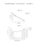 TREATMENT AGENT FOR SALT-CONTAINING ORGANIC WASTE LIQUID, SALT     CONCENTRATION-REDUCING AGENT, TREATMENT METHOD FOR SALT-CONTAINING     ORGANIC WASTE LIQUID, AND ENTRAPMENT IMMOBILIZATION CARRIER diagram and image