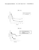 TREATMENT AGENT FOR SALT-CONTAINING ORGANIC WASTE LIQUID, SALT     CONCENTRATION-REDUCING AGENT, TREATMENT METHOD FOR SALT-CONTAINING     ORGANIC WASTE LIQUID, AND ENTRAPMENT IMMOBILIZATION CARRIER diagram and image