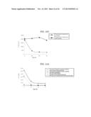 TREATMENT AGENT FOR SALT-CONTAINING ORGANIC WASTE LIQUID, SALT     CONCENTRATION-REDUCING AGENT, TREATMENT METHOD FOR SALT-CONTAINING     ORGANIC WASTE LIQUID, AND ENTRAPMENT IMMOBILIZATION CARRIER diagram and image