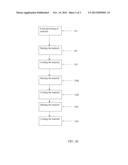 Odor reduction in laser processed material diagram and image