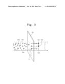 ANALYSIS APPARATUS FOR HIGH ENERGY PARTICLE AND ANALYSIS METHOD USING THE     SAME diagram and image