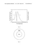 Halide-based scintillator nanomaterial diagram and image