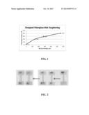 HIGH FLOW, HYDROGENATED STYRENE-BUTADIENE-STYRENE BLOCK COPOLYMER AND     APPLICATIONS diagram and image