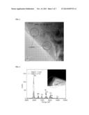 METHOD OF PRODUCING NANOCOMPOSITE CATHODE ACTIVE MATERIAL FOR LITHIUM     SECONDARY BATTERY diagram and image