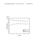 METHOD OF PRODUCING NANOCOMPOSITE CATHODE ACTIVE MATERIAL FOR LITHIUM     SECONDARY BATTERY diagram and image