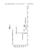 NITROUS OXIDE-CONTAINING IONIC LIQUIDS AS CHEMICAL REAGENTS diagram and image