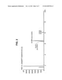 NITROUS OXIDE-CONTAINING IONIC LIQUIDS AS CHEMICAL REAGENTS diagram and image