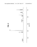 NITROUS OXIDE-CONTAINING IONIC LIQUIDS AS CHEMICAL REAGENTS diagram and image