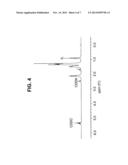 NITROUS OXIDE-CONTAINING IONIC LIQUIDS AS CHEMICAL REAGENTS diagram and image