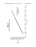 NITROUS OXIDE-CONTAINING IONIC LIQUIDS AS CHEMICAL REAGENTS diagram and image