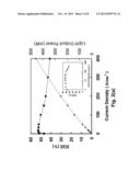 HIGH OUTPUT POWER, HIGH EFFICIENCY BLUE LIGHT-EMITTING DIODES diagram and image