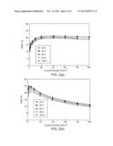 LIGHT-EMITTING DIODES WITH LOW TEMPERATURE DEPENDENCE diagram and image