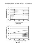 LIGHT-EMITTING DIODES WITH LOW TEMPERATURE DEPENDENCE diagram and image