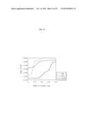 ORGANIC EL PANEL AND MANUFACTURING METHOD THEREOF diagram and image