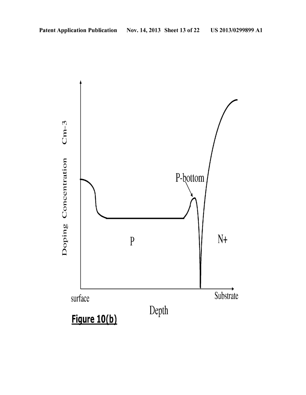 Power Semiconductor Devices and Methods - diagram, schematic, and image 14