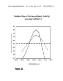 Power Semiconductor Devices and Methods diagram and image