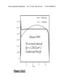 Power Semiconductor Devices and Methods diagram and image