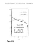 Power Semiconductor Devices and Methods diagram and image