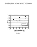 Method for lower thermal budget multiple cures in semiconductor packaging diagram and image