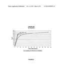 Method for lower thermal budget multiple cures in semiconductor packaging diagram and image