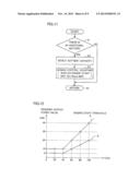 ON-VEHICLE EQUIPMENT CONTROL SYSTEM AND VEHICLE diagram and image