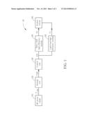 Power Saving Method and Power Saving Circuit Thereof diagram and image