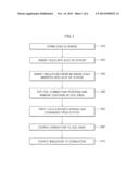 METHOD OF BINDING STATOR COILS OF MOTOR diagram and image