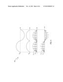 CIRCUITS AND METHODS FOR DRIVING LIGHT SOURCES diagram and image