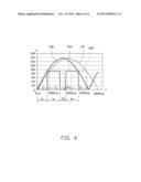 LIGHT EMITTING DIODE LIGHTING DEVICE WITH DUTY CYCLE CAPABLE OF BEING     TUNED diagram and image