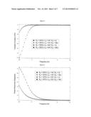 Methods, Systems and Apparatuses for Sensing and Measuring the Electric     Field within the Earth diagram and image