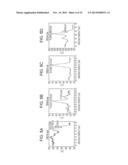 FE-BASED AMORPHOUS ALLOY POWDER, DUST CORE USING THE SAME, AND     COIL-EMBEDDED DUST CORE diagram and image