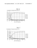 FE-BASED AMORPHOUS ALLOY POWDER, DUST CORE USING THE SAME, AND     COIL-EMBEDDED DUST CORE diagram and image