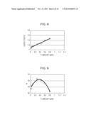 FE-BASED AMORPHOUS ALLOY POWDER, DUST CORE USING THE SAME, AND     COIL-EMBEDDED DUST CORE diagram and image