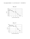 FE-BASED AMORPHOUS ALLOY POWDER, DUST CORE USING THE SAME, AND     COIL-EMBEDDED DUST CORE diagram and image