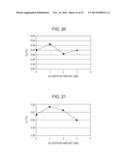 FE-BASED AMORPHOUS ALLOY POWDER, DUST CORE USING THE SAME, AND     COIL-EMBEDDED DUST CORE diagram and image