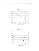 FE-BASED AMORPHOUS ALLOY POWDER, DUST CORE USING THE SAME, AND     COIL-EMBEDDED DUST CORE diagram and image