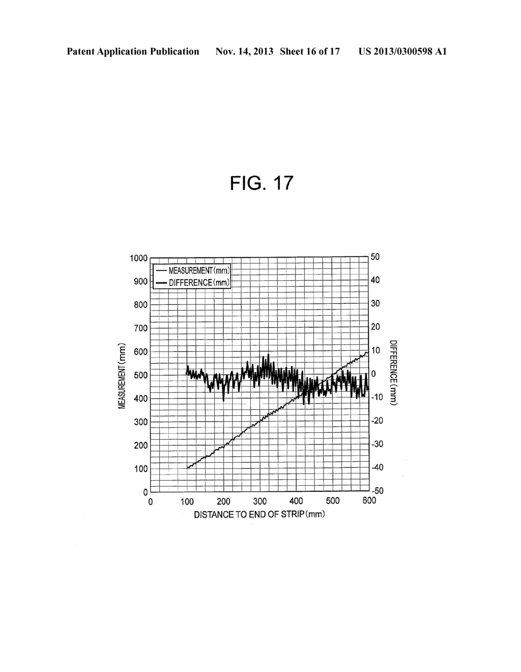 APPARATUS FOR MEASURING WIDTH DIRECTION END POSITION OF STRIP, APPARATUS     FOR MEASURING WIDTH DIRECTION CENTRAL POSITION OF STRIP AND MICROWAVE     SCATTERING PLATE - diagram, schematic, and image 17