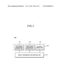 RADAR APPARATUS AND AN ANTENNA APPARATUS diagram and image