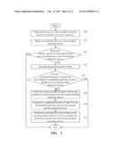 DISPLAY SYSTEM, DISPLAY METHOD AND PORTABLE ELECTRONIC DEVICE diagram and image