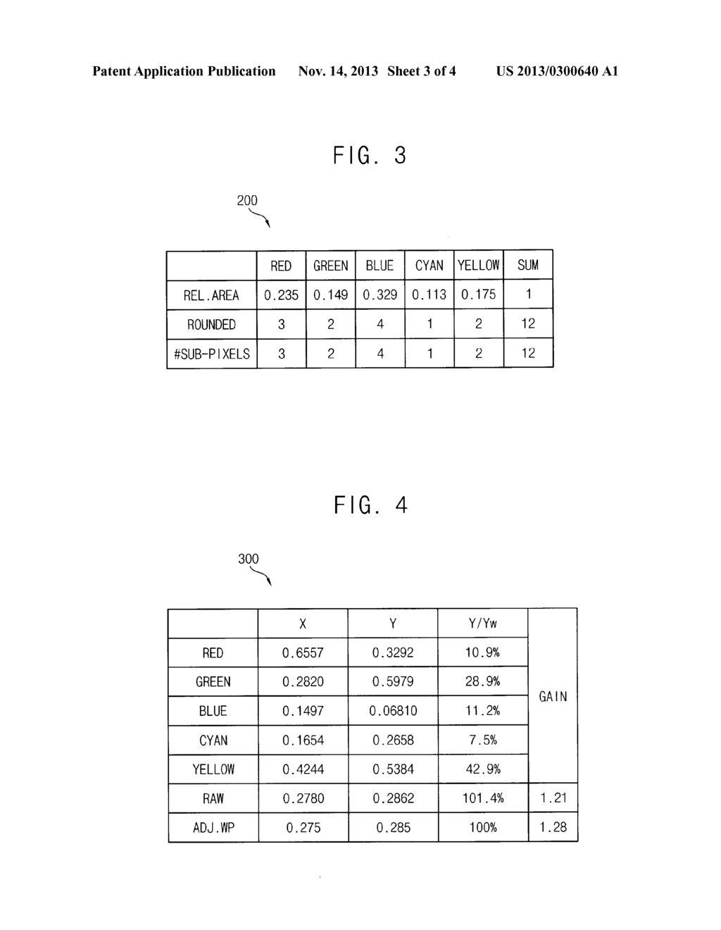 DETERMINING SIZE OF SUB PIXELS IN A MULTI PRIMARY DISPLAY FOR MAXIMIZING     WHITE POINT LUMINANCE LEVEL - diagram, schematic, and image 04