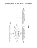 OPERATION METHOD OF TOUCH PANEL diagram and image