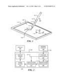 METHOD AND APPARATUS FOR PROVIDING STYLUS ORIENTATION AND POSITION INPUT diagram and image
