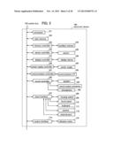 ELECTRONIC DEVICE, STORAGE MEDIUM, PROGRAM, AND DISPLAYING METHOD diagram and image