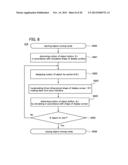 ELECTRONIC DEVICE, STORAGE MEDIUM, PROGRAM, AND DISPLAYING METHOD diagram and image