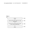 ELECTRONIC DEVICE, STORAGE MEDIUM, PROGRAM, AND DISPLAYING METHOD diagram and image