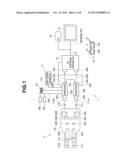 ENDOSCOPE SYSTEM diagram and image